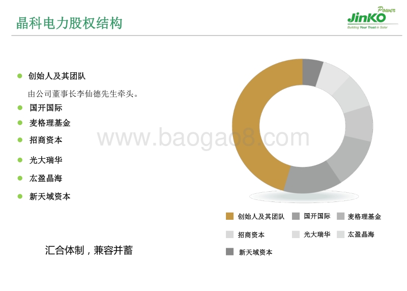 晶科电力运维公司  常文 智能化运维及水面电站运维作业探讨.pdf_第4页
