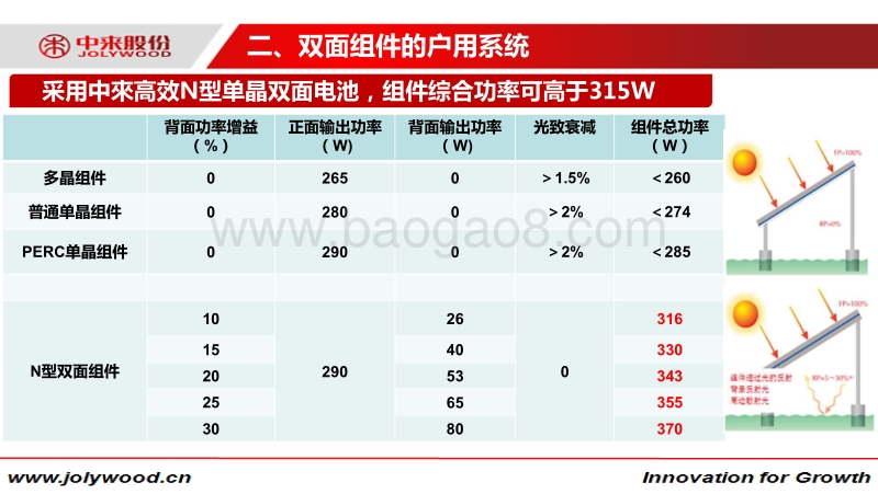 相海涛 高效户用并网系统建设和运维.pdf_第5页