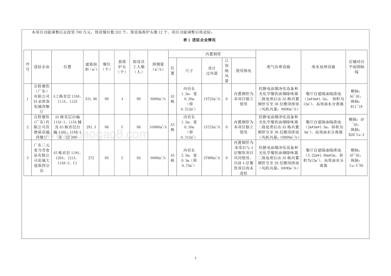 XX公司餐饮环境影响评价报告表.doc_第5页