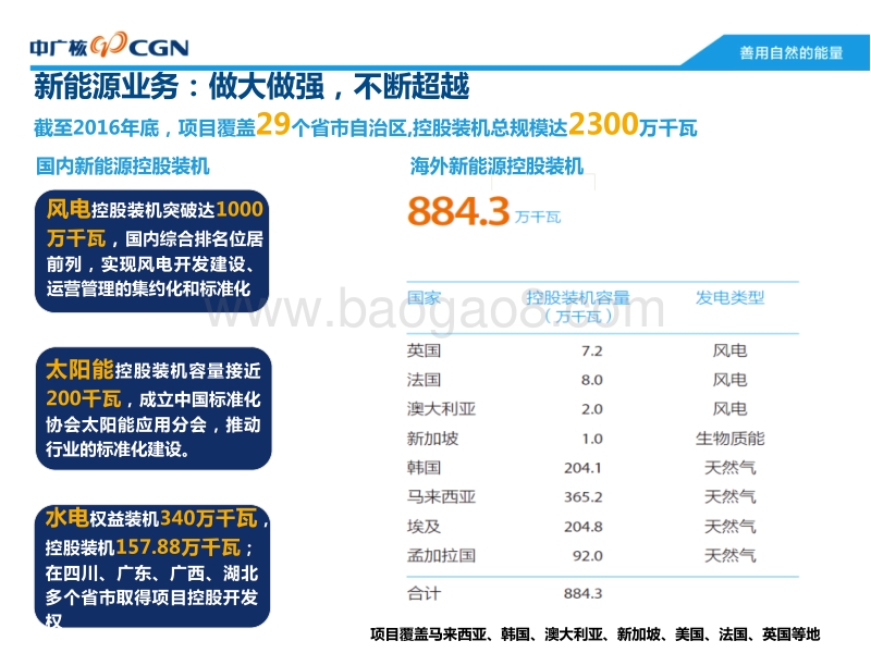 中国广核新能源山西公司 李嘉宸 大同领跑者项目运维经验分享.pdf_第4页