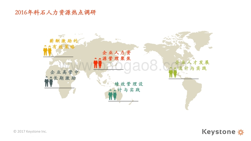 2016-2017人力资源管理热点调研——趋势关键词下的管理实践现况.pdf_第5页
