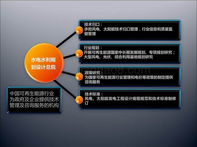 2秦潇-光伏成果与展望.pdf_第2页