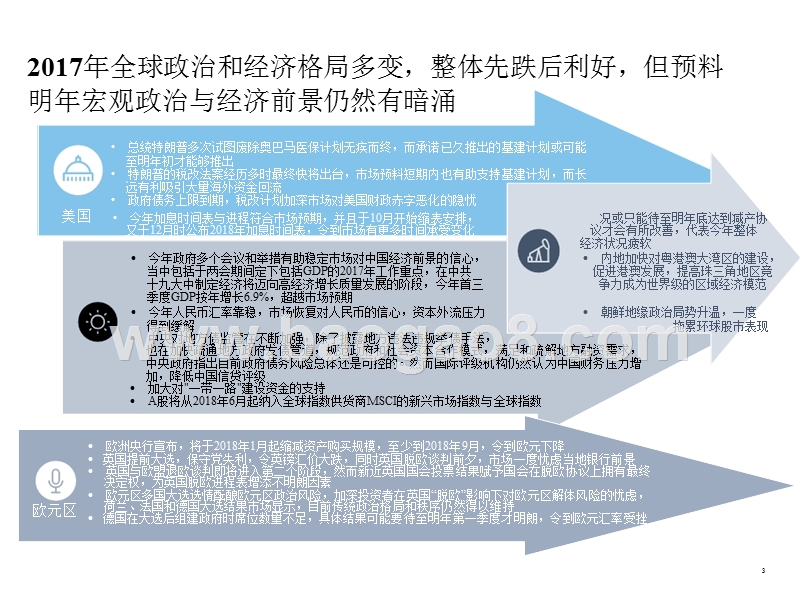 中国大陆及香港IPO市场2017年回顾与2018年前景展望.pptx_第3页