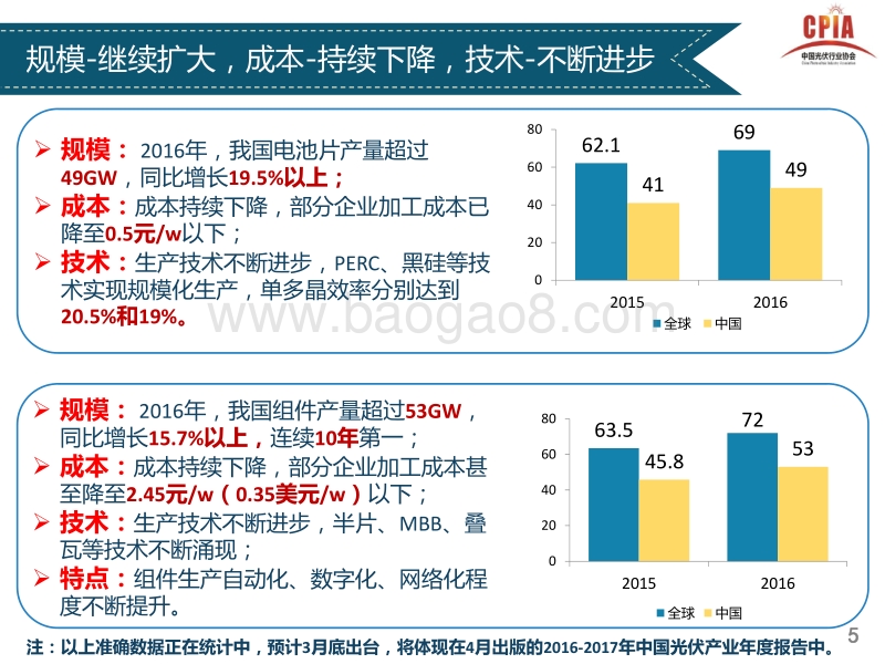 1王勃华-光伏产业2016年回顾与2017年展望.pdf_第5页