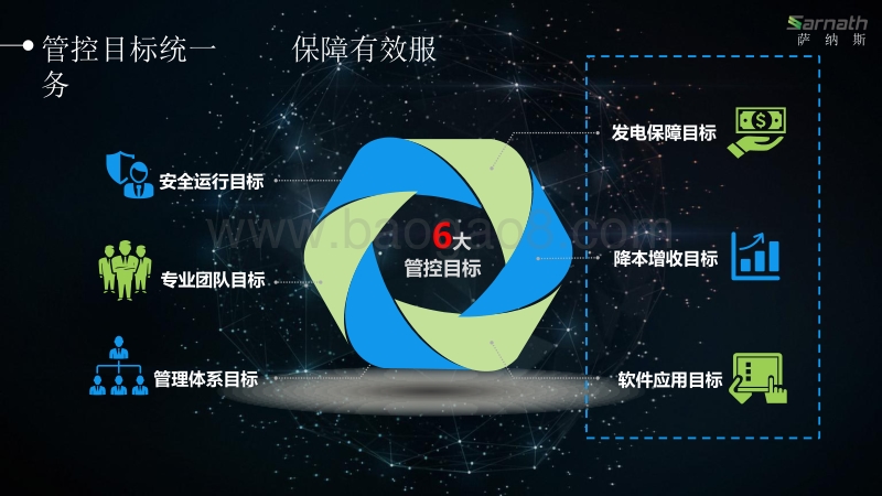 青岛萨纳斯新能源科技有限公司 耿文强 数据互联构建价值运营.pdf_第5页