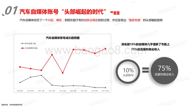 2017汽车自媒体发展趋势洞察.pdf_第3页