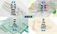 金属、塑料、陶瓷、玻璃四大表面处理全景图.pdf