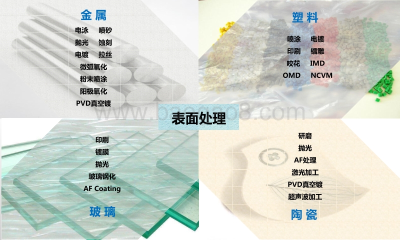 金属、塑料、陶瓷、玻璃四大表面处理全景图.pdf_第1页