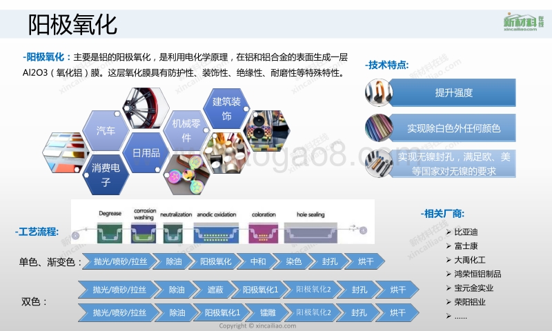 金属、塑料、陶瓷、玻璃四大表面处理全景图.pdf_第3页