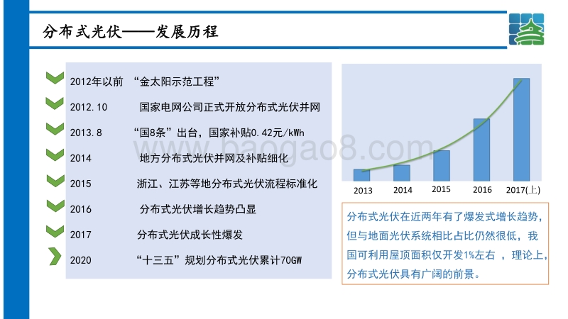 01-7、高比例可再生能源下储能的应用-北控（王野）.pdf_第4页