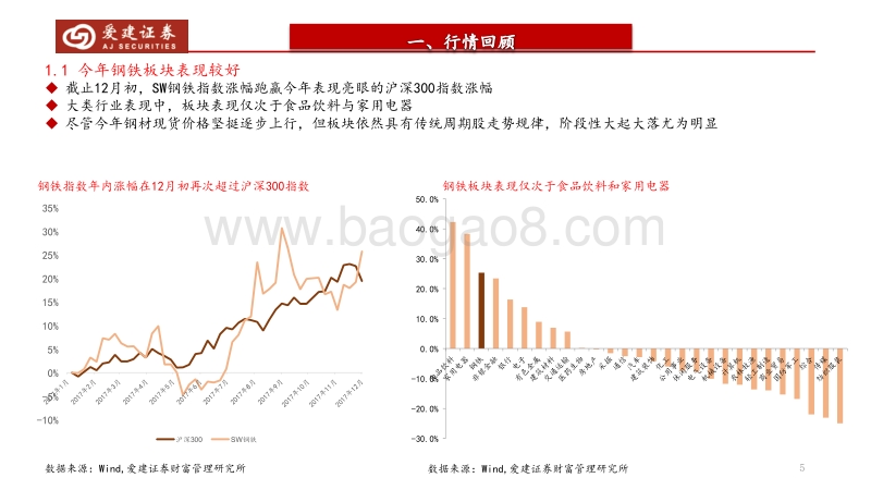 2018年钢铁行业策略报告：供给为矛，需求为盾.pdf_第5页