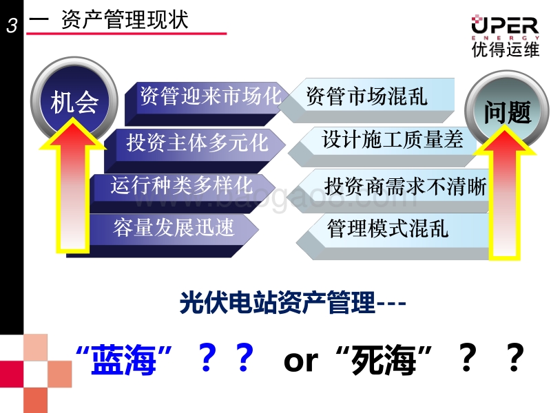 优得新能源 陈洪博 资产管理不等于智能监控.pdf_第3页