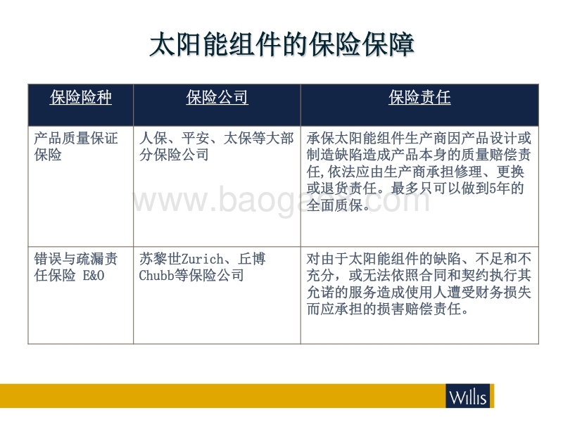 9.光伏工程风险转移与保险.pdf_第3页