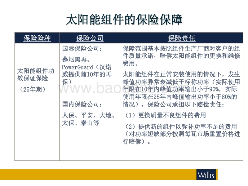 9.光伏工程风险转移与保险.pdf_第4页