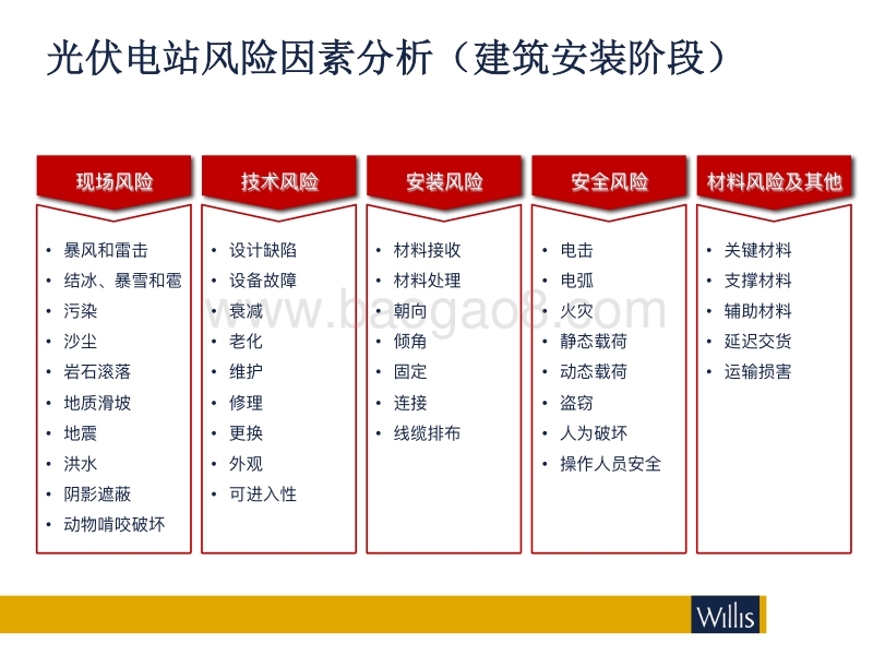 9.光伏工程风险转移与保险.pdf_第5页