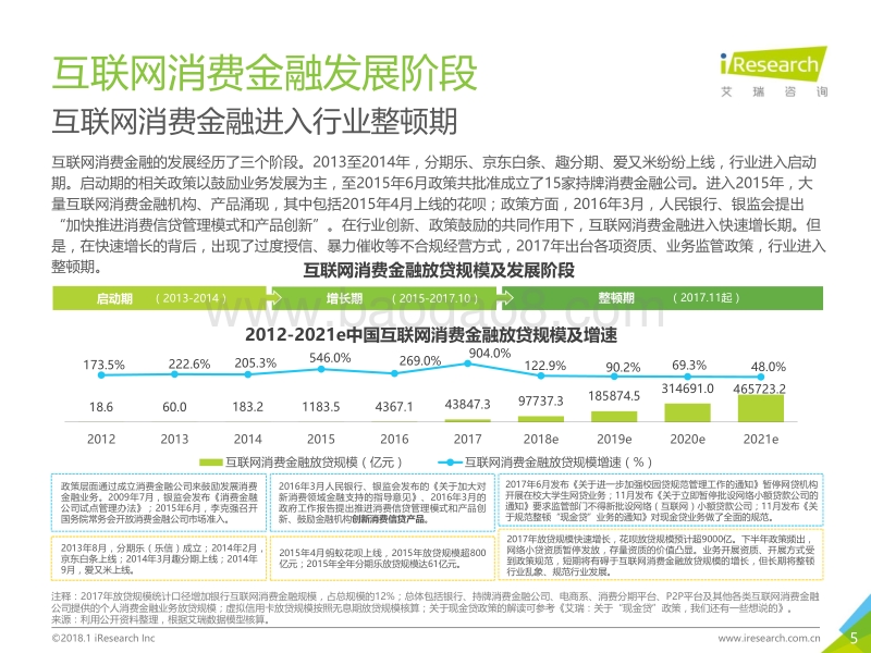 2018年中国互联网消费金融行业报告.pdf_第5页