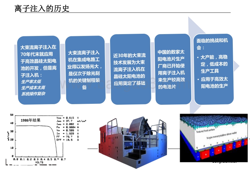 8 高效光伏产品技术及设备应用研讨会2017-凯世通.pdf_第2页