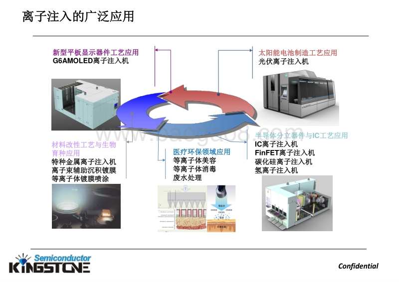 8 高效光伏产品技术及设备应用研讨会2017-凯世通.pdf_第3页