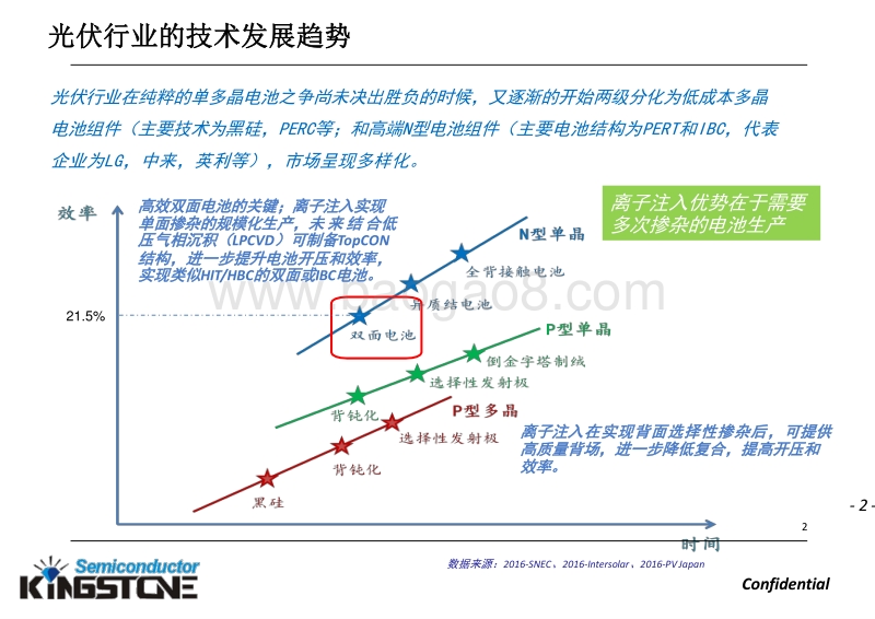 8 高效光伏产品技术及设备应用研讨会2017-凯世通.pdf_第4页