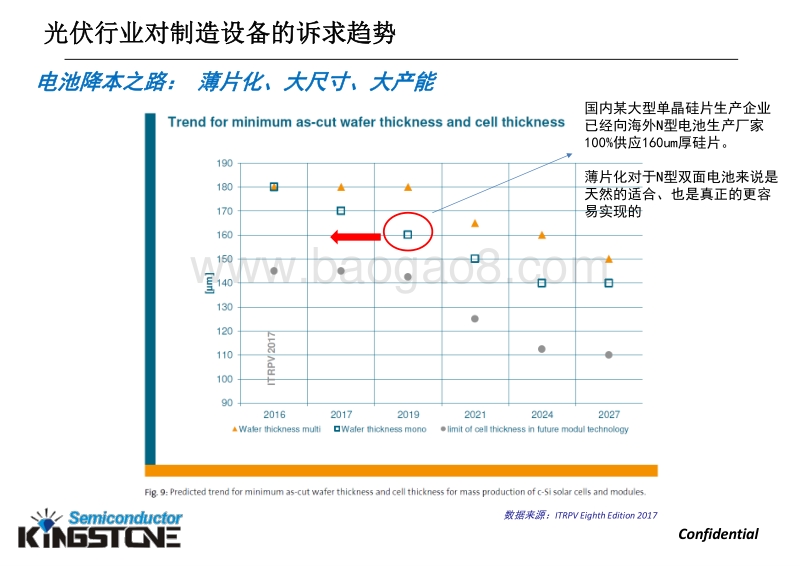 8 高效光伏产品技术及设备应用研讨会2017-凯世通.pdf_第5页