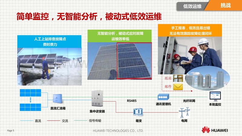 02-6智能光伏电站解决方案助力光伏电站全场景应用和数字化转型-华为（卞长乐）.pdf_第5页