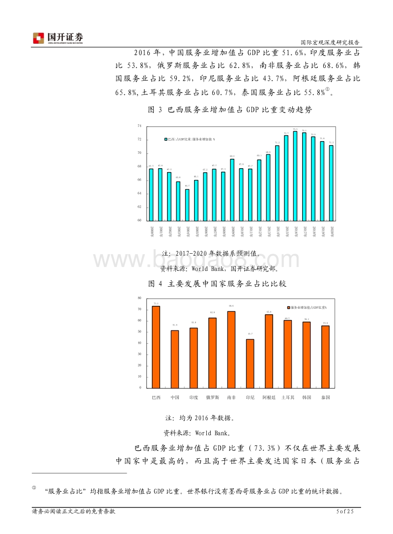 巴西经济展望（下篇）.pdf_第5页