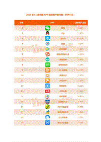 2017年11月中国APP活跃用户排行榜（TOP450）.pdf