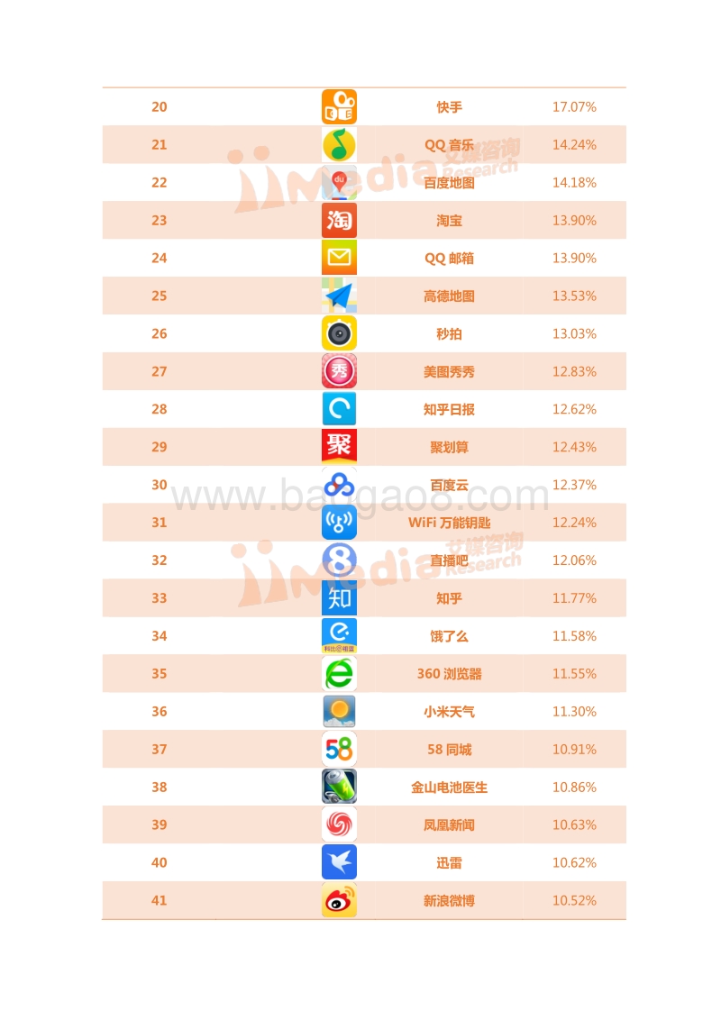 2017年11月中国APP活跃用户排行榜（TOP450）.pdf_第2页