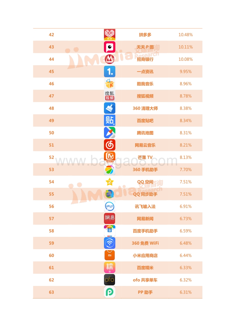 2017年11月中国APP活跃用户排行榜（TOP450）.pdf_第3页