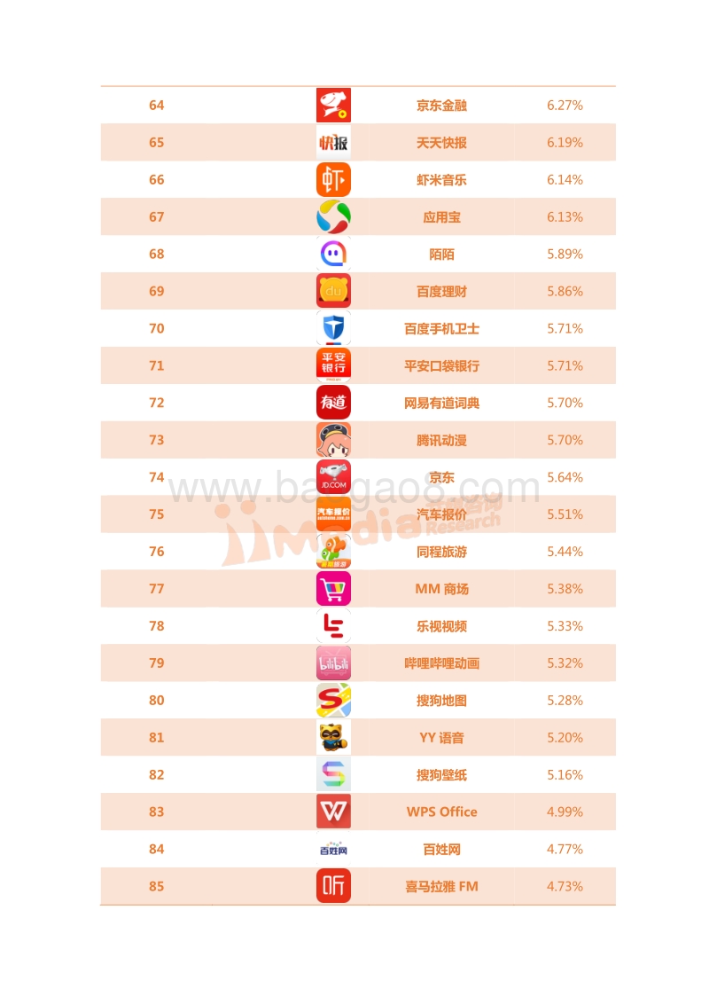 2017年11月中国APP活跃用户排行榜（TOP450）.pdf_第4页