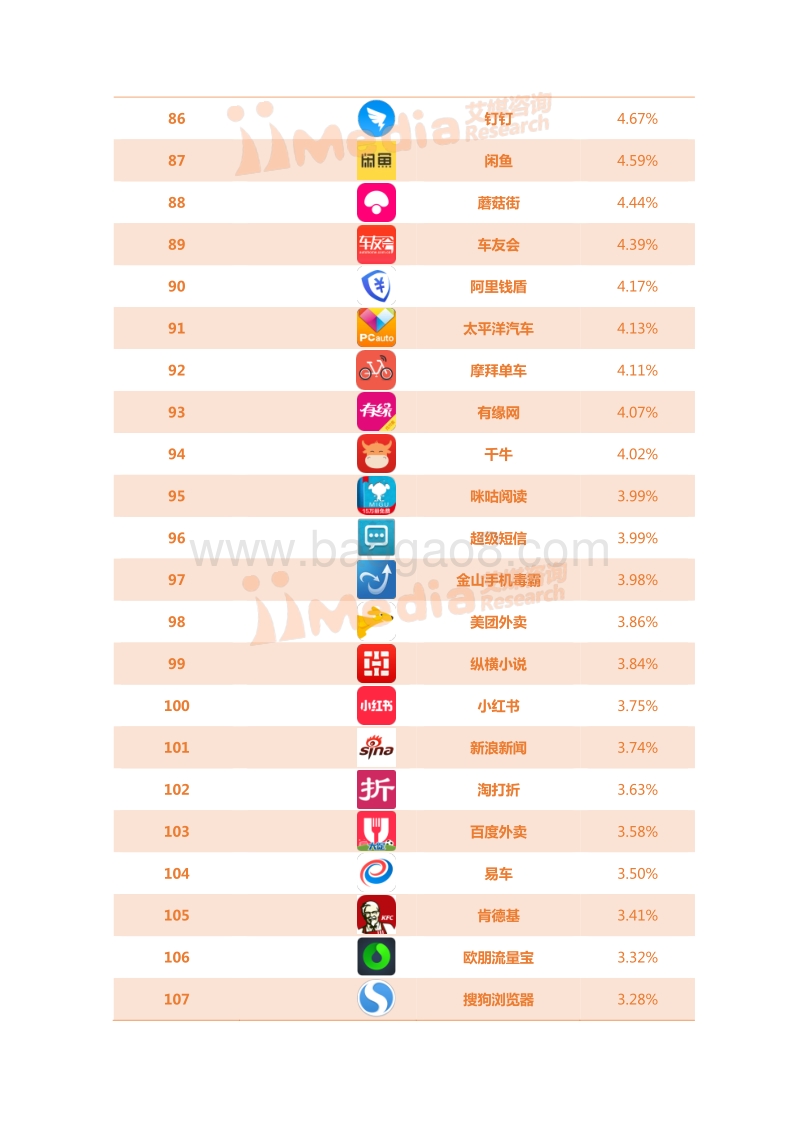 2017年11月中国APP活跃用户排行榜（TOP450）.pdf_第5页