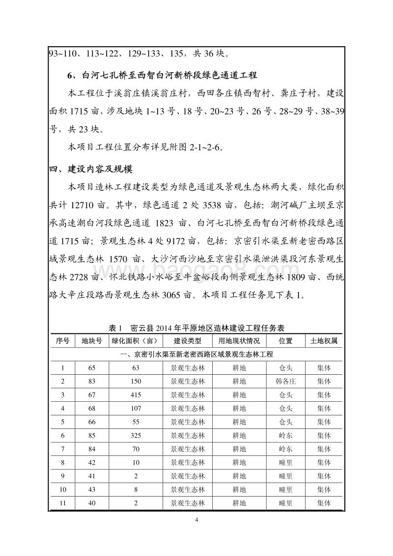 XX造林工程建设项目环境影响评价报告表.pdf_第5页
