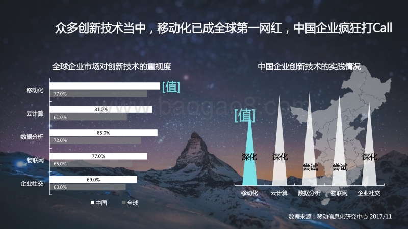 中国移动信息化发展研究——移动化的回响.pdf_第5页