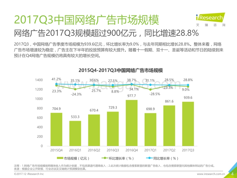 2017年Q3中国网络广告及细分媒体市场数据发布研究报告.pdf_第4页