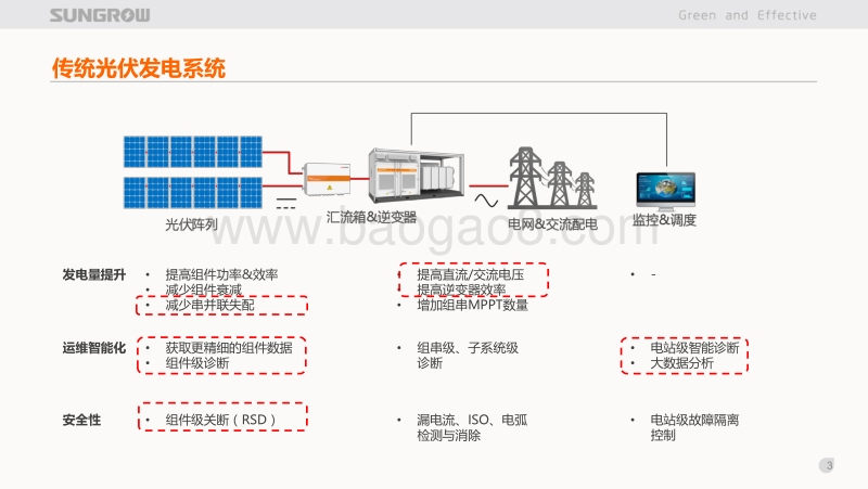 02-9、组件式逆变系统—功率优化器在集中式光伏系统中的应用阳光（俞雁飞）.pdf_第3页