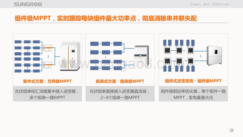02-9、组件式逆变系统—功率优化器在集中式光伏系统中的应用阳光（俞雁飞）.pdf_第5页