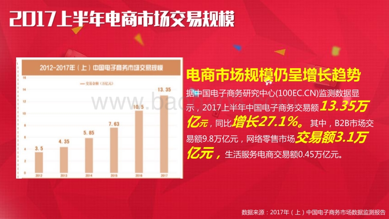 2017中国电商行业研究报告.pdf_第4页