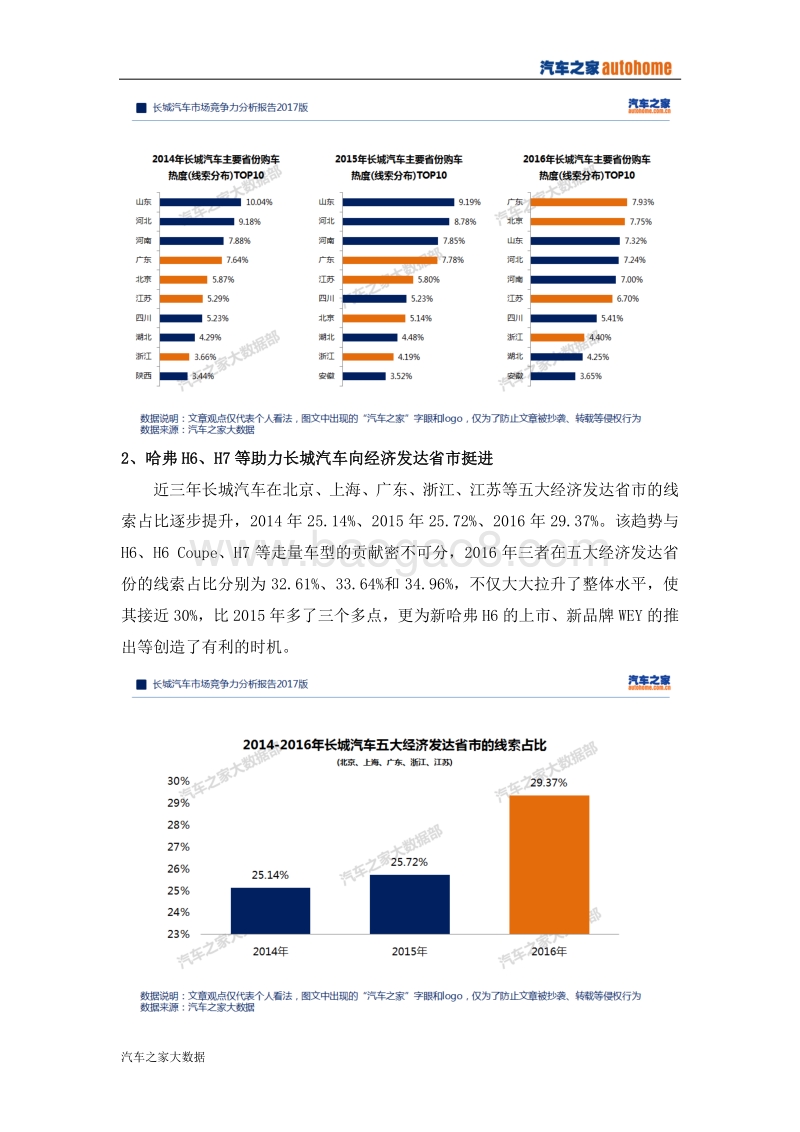 2017版长城汽车市场竞争力分析报告.pdf_第3页