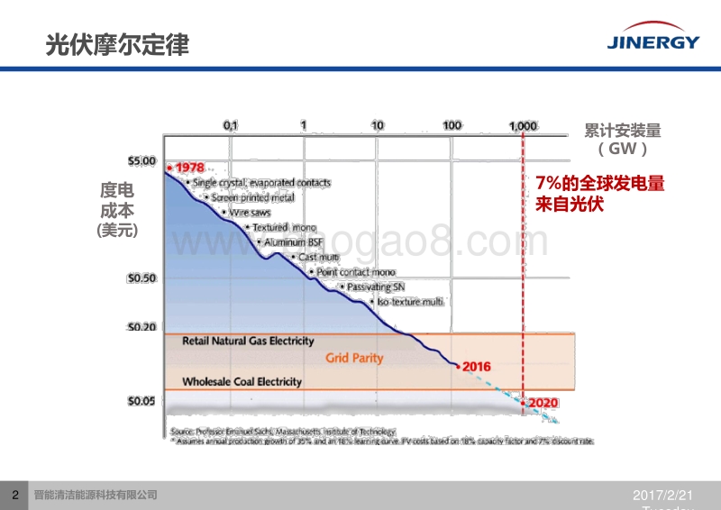 9晋能-度电成本驱动产业化技术的持续进步 170214.pdf_第2页