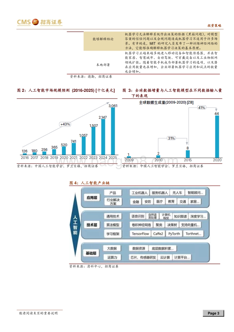 科技和政策红利下的中国先进制造.pdf_第3页