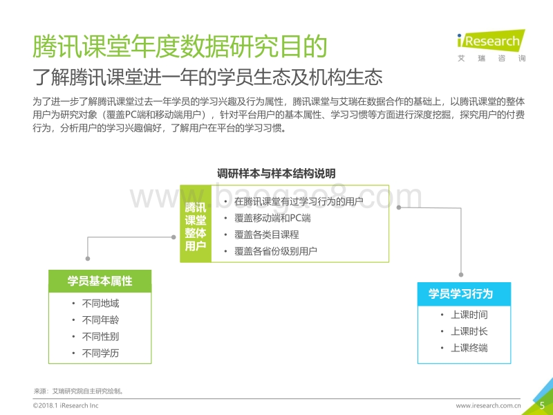 2018年中国在线教育平台用户大数据报告——腾讯课堂数据篇.pdf_第5页