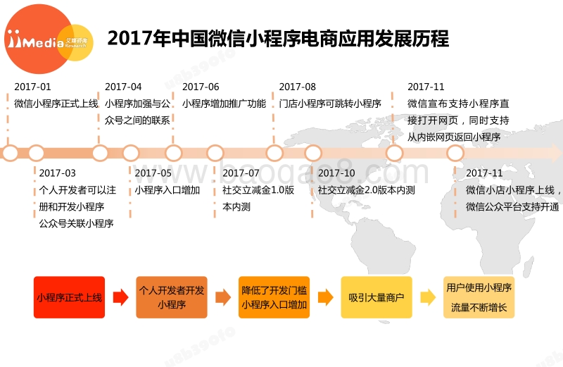 2017年度中国微信小程序电商应用专题研究报告.pdf_第5页