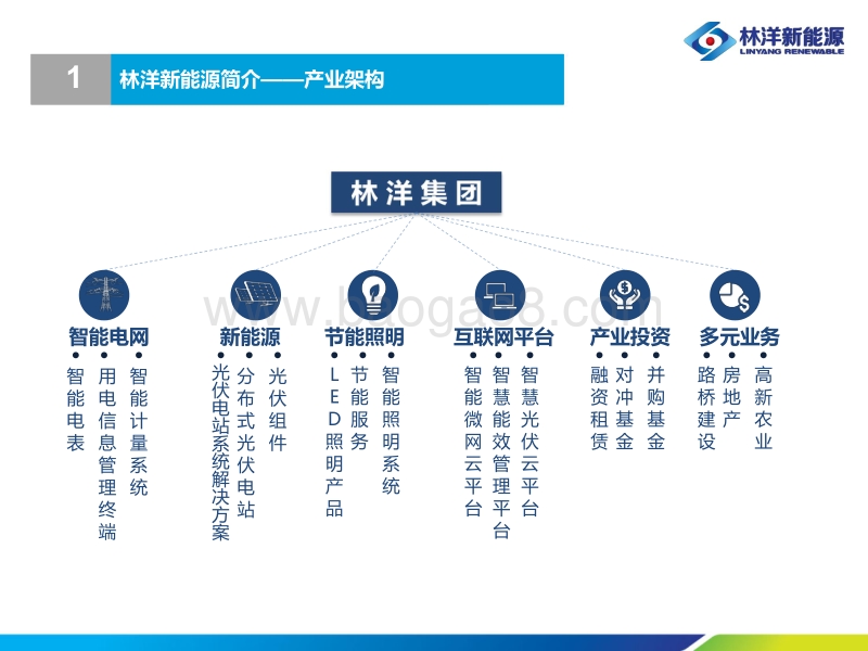 裴骏 专注分布式ï¼林洋新能源引领技术新趋势.pdf_第5页