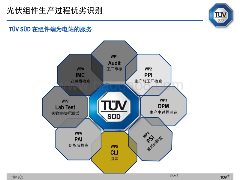 武宗耀 光伏组件优劣ï¼真假鉴别方式.pdf_第3页