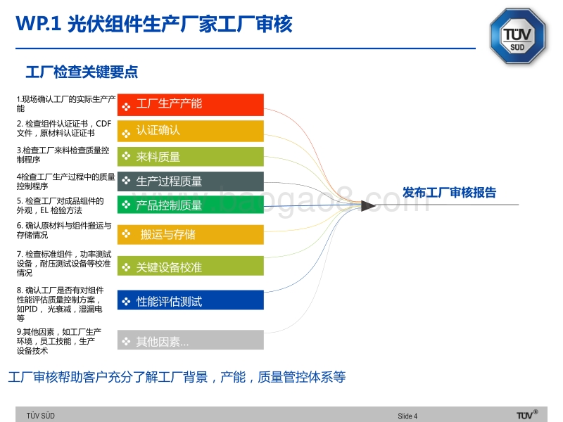 武宗耀 光伏组件优劣ï¼真假鉴别方式.pdf_第4页
