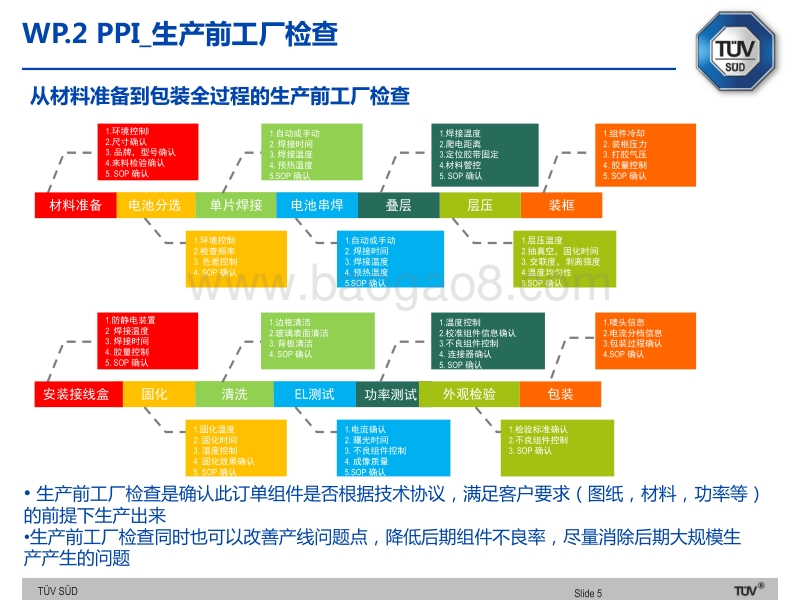 武宗耀 光伏组件优劣ï¼真假鉴别方式.pdf_第5页
