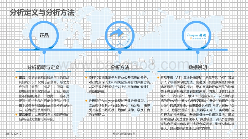 2017中国正品电商行业专题分析.pdf_第2页