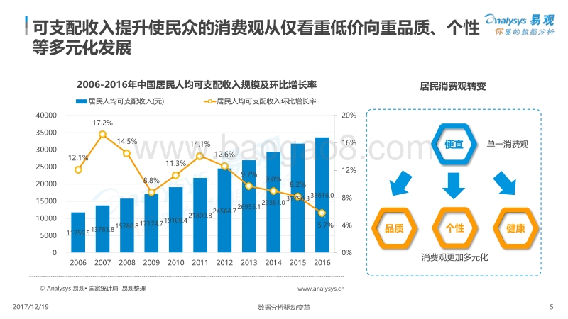 2017中国正品电商行业专题分析.pdf_第5页