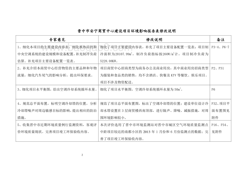 XX商贸心建设项目环境影响评价报告表.pdf_第2页