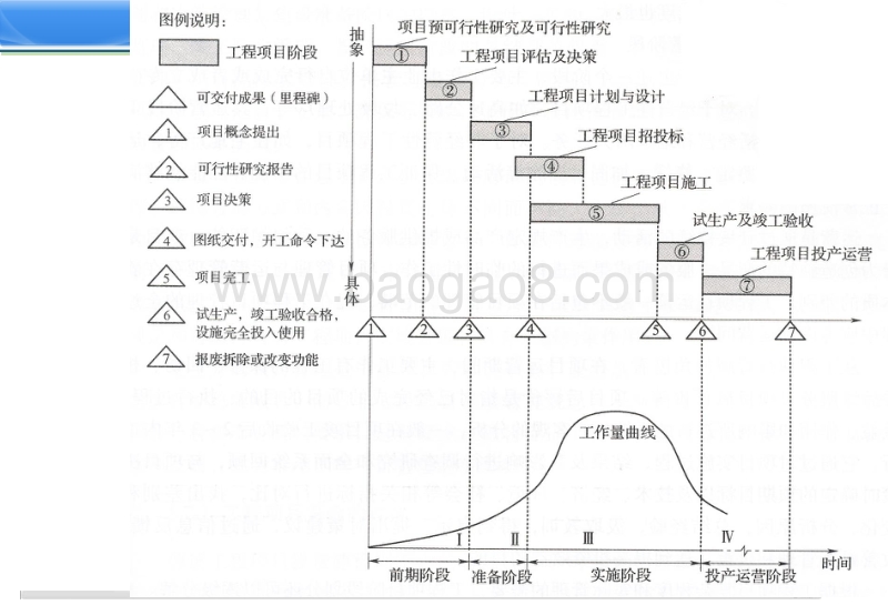 3. 分布式光伏项目开发和设计管理-王淑娟.pdf_第4页